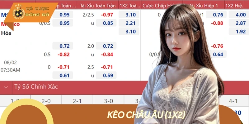 Kèo châu Âu yêu cầu bạn cần chọn đội thắng, hòa hoặc thua theo tỷ lệ