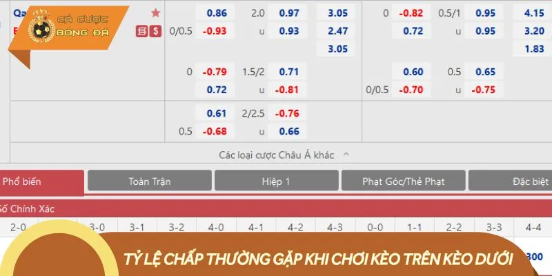 Kèo trên kèo dưới đưa ra nhiều mức chấp khác nhau cho bet thủ lựa chọn